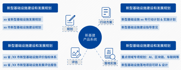 新基建引領(lǐng)數(shù)字時(shí)代，中國(guó)信通院發(fā)布《新基建產(chǎn)品手冊(cè)(2020版)》為經(jīng)濟(jì)注入新動(dòng)能