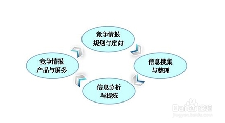 企業(yè)競爭情報(bào)研究 經(jīng)濟(jì)信息咨詢視角下的實(shí)施路徑與策略